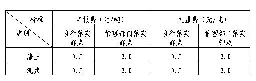 上海市建筑垃圾、渣土及泥漿申報費、處置費、運輸費價格信息
