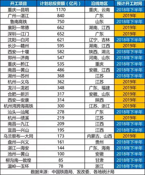 砂石骨料大商機(jī)——萬(wàn)億基建來(lái)襲，27個(gè)高鐵項(xiàng)目將開工建設(shè)