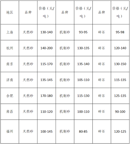 湖南、湖北一砂難求，重慶砂石廠(chǎng)關(guān)?！L(zhǎng)江砂石價(jià)格大漲！
