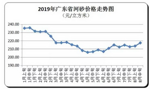 價(jià)格“失控”！砂石、混凝土、水泥、煤炭上千家企業(yè)漲價(jià)！