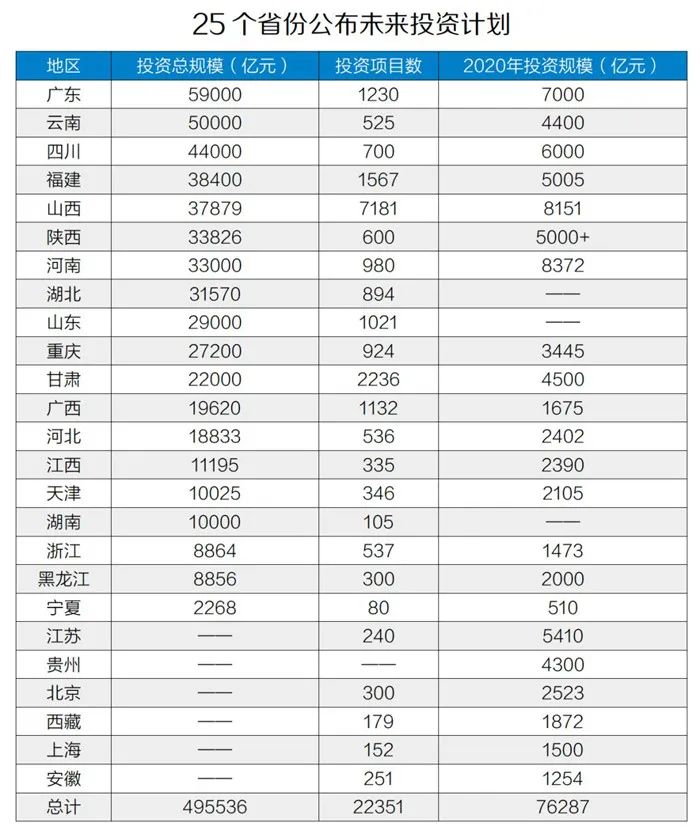 50萬億元！砂石骨料助力基建投資，推動經(jīng)濟(jì)穩(wěn)增長！