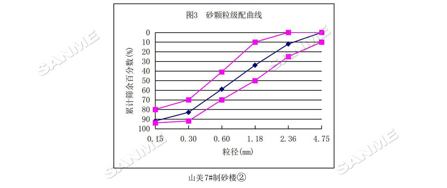 【項(xiàng)目】制砂原料含泥量高？山美股份有辦法！帶您走進(jìn)池州長九（神山）制砂樓項(xiàng)目，看山美股份如何解決這個(gè)問題