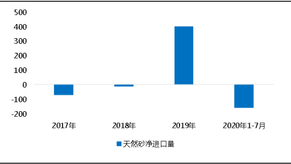 環(huán)保“高壓”全國砂石礦山總量、河砂開采量不降反升，釋放砂石產(chǎn)能補充國內(nèi)砂石市場供應(yīng)！