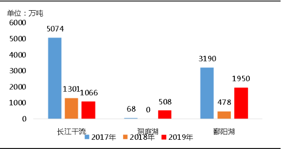 環(huán)保“高壓”全國砂石礦山總量、河砂開采量不降反升，釋放砂石產(chǎn)能補充國內(nèi)砂石市場供應(yīng)！