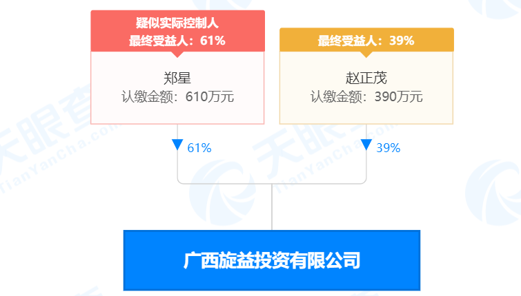 瘋狂！廣西南寧交投7.61億元拍得一宗花崗巖采礦權(quán)，竟需35.7年才能收回成本？
