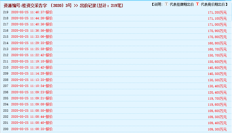 瘋狂！廣西南寧交投7.61億元拍得一宗花崗巖采礦權(quán)，竟需35.7年才能收回成本？