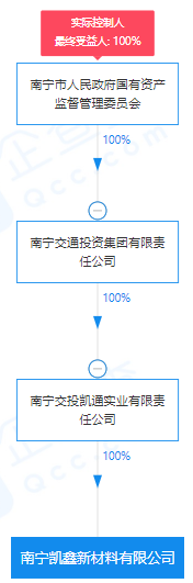 瘋狂！廣西南寧交投7.61億元拍得一宗花崗巖采礦權(quán)，竟需35.7年才能收回成本？