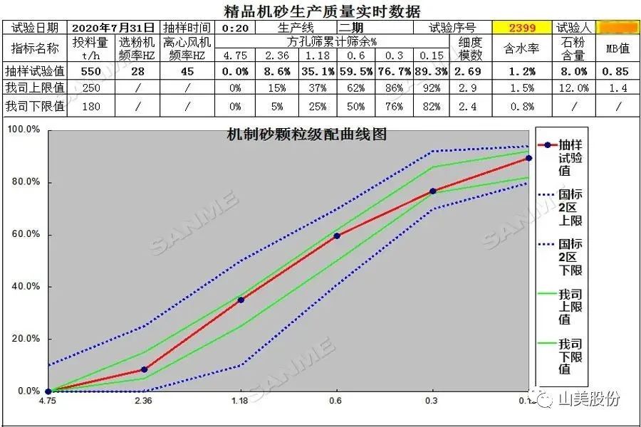 山美制砂樓，專為精品機(jī)制砂而造