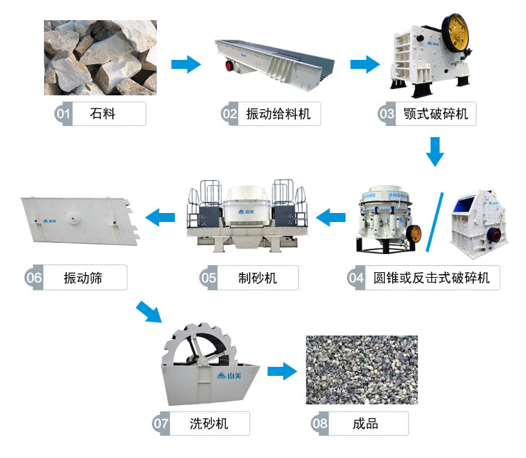 高速公路上用的砂石骨料是怎么生產(chǎn)的呢？