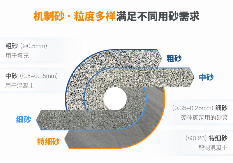 機制砂規(guī)格？上海山美為您解答