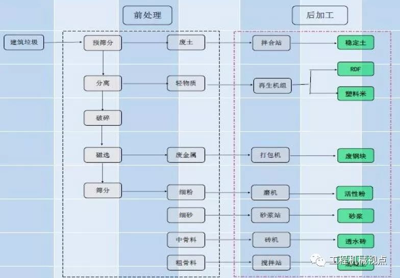 開辦一個建筑垃圾處理廠需要哪些手續(xù)？需要考慮哪些問題？