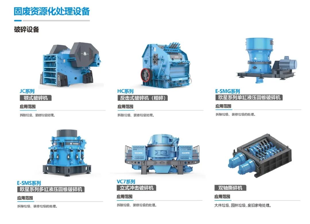 上海山美裝修垃圾資源化方案：定制化服務，打造區(qū)域示范工程